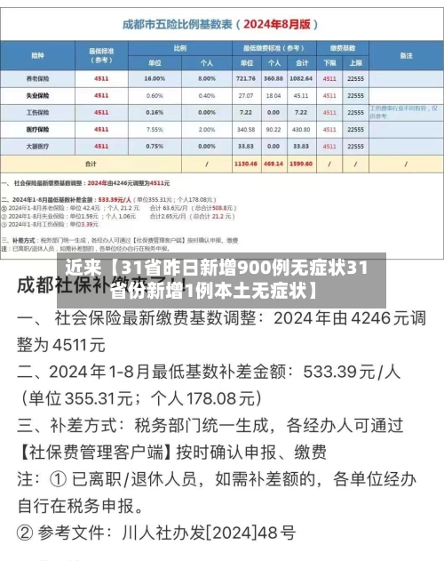 近来【31省昨日新增900例无症状31省份新增1例本土无症状】-第1张图片