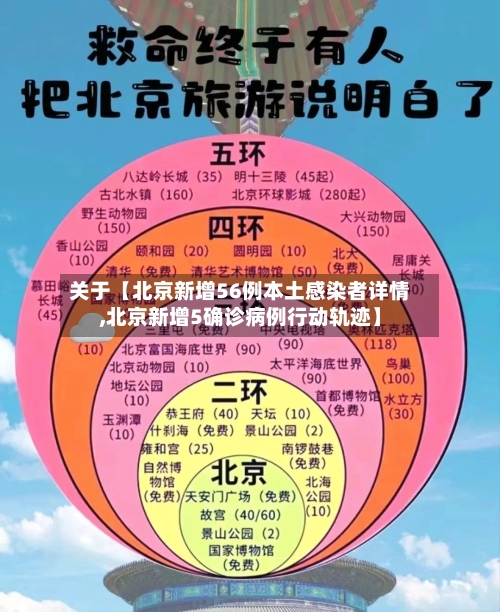关于【北京新增56例本土感染者详情,北京新增5确诊病例行动轨迹】-第1张图片