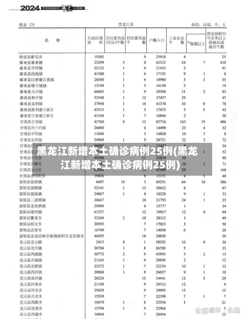 黑龙江新增本土确诊病例25例(黑龙江新增本土确诊病例25例)-第1张图片