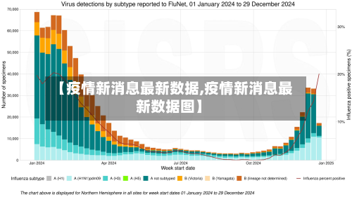 【疫情新消息最新数据,疫情新消息最新数据图】-第1张图片