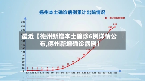 最近【德州新增本土确诊6例详情公布,德州新增确诊病例】-第1张图片