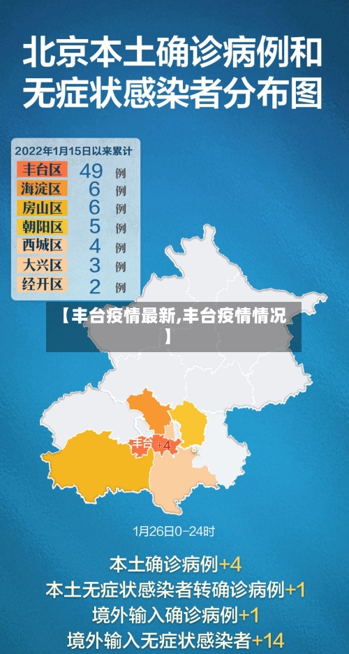 【丰台疫情最新,丰台疫情情况】-第1张图片
