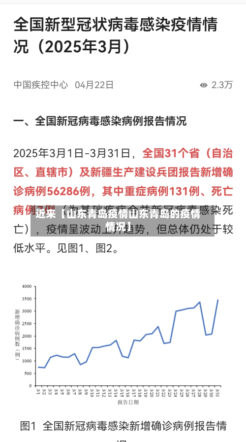 近来【山东青岛疫情山东青岛的疫情情况】-第2张图片