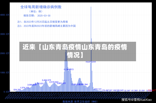 近来【山东青岛疫情山东青岛的疫情情况】-第1张图片