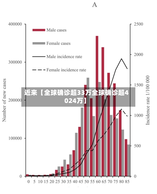 近来【全球确诊超33万全球确诊超4024万】-第1张图片