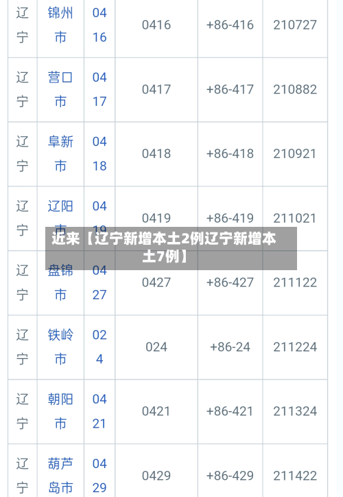 近来【辽宁新增本土2例辽宁新增本土7例】-第1张图片