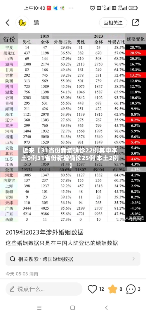 近来【31省份新增确诊22例其中本土9例31省份新增确诊25例 本土2例】-第2张图片