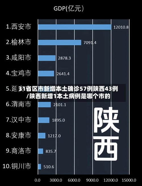 31省区市新增本土确诊57例陕西43例/陕西新增1本土病例是哪个市的-第1张图片