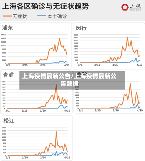 上海疫情最新公告/上海疫情最新公告数据-第1张图片