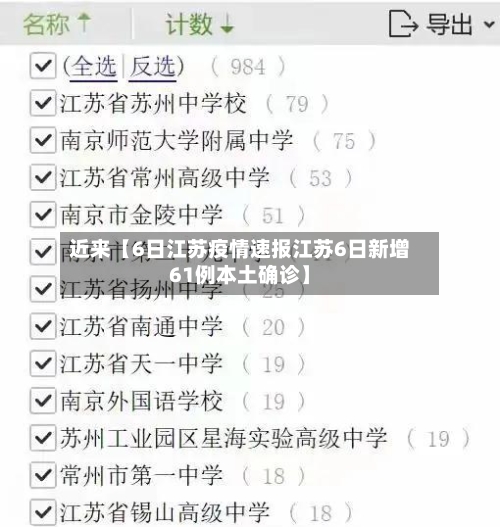 近来【6日江苏疫情速报江苏6日新增61例本土确诊】-第2张图片