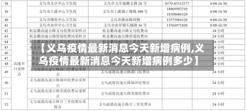 【义乌疫情最新消息今天新增病例,义乌疫情最新消息今天新增病例多少】-第2张图片