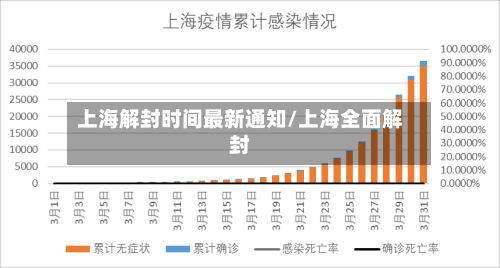上海解封时间最新通知/上海全面解封-第1张图片