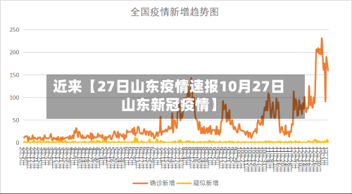 近来【27日山东疫情速报10月27日山东新冠疫情】-第1张图片