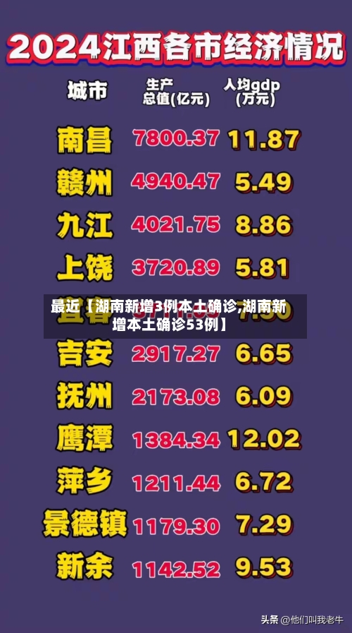 最近【湖南新增3例本土确诊,湖南新增本土确诊53例】-第1张图片