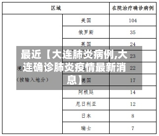 最近【大连肺炎病例,大连确诊肺炎疫情最新消息】-第3张图片