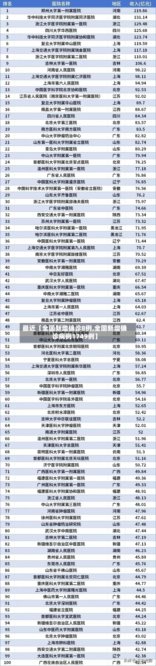 最近【全国新增确诊8例,全国新增确诊病例1749例】-第1张图片
