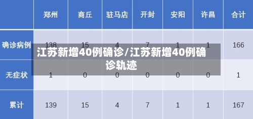 江苏新增40例确诊/江苏新增40例确诊轨迹-第1张图片