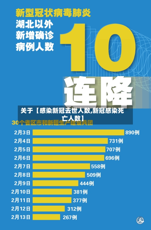 关于【感染新冠去世人数,新冠感染死亡人数】-第1张图片