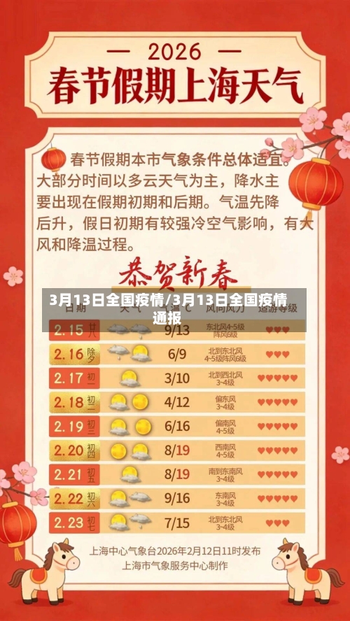 3月13日全国疫情/3月13日全国疫情通报-第1张图片