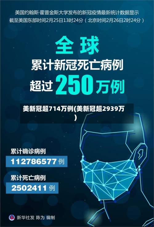 美新冠超714万例(美新冠超2939万)-第1张图片