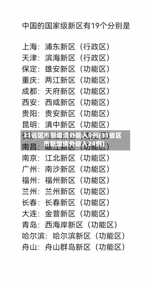 31省区市新增境外输入9例(31省区市新增境外输入24例)-第2张图片