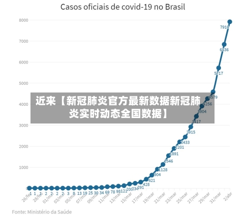 近来【新冠肺炎官方最新数据新冠肺炎实时动态全国数据】-第1张图片