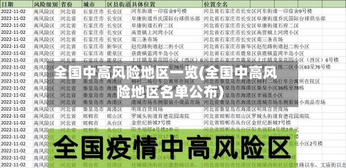 全国中高风险地区一览(全国中高风险地区名单公布)-第1张图片