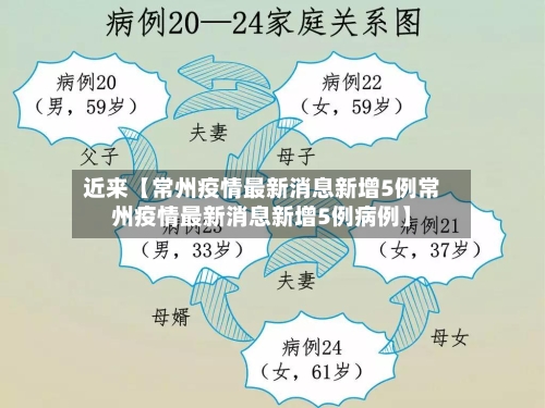近来【常州疫情最新消息新增5例常州疫情最新消息新增5例病例】-第1张图片
