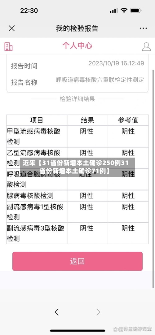 近来【31省份新增本土确诊250例31省份新增本土确诊71例】-第1张图片