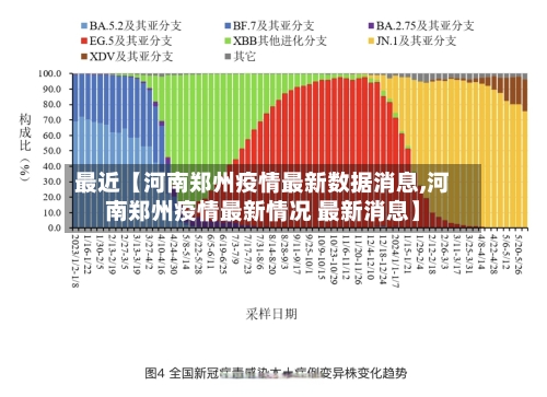 最近【河南郑州疫情最新数据消息,河南郑州疫情最新情况 最新消息】-第1张图片