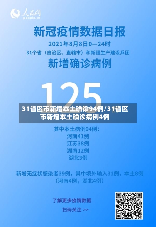 31省区市新增本土确诊94例/31省区市新增本土确诊病例4例-第1张图片