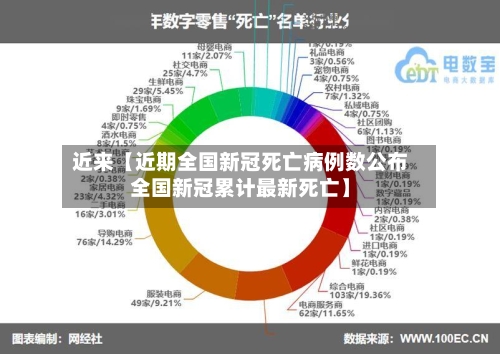 近来【近期全国新冠死亡病例数公布全国新冠累计最新死亡】-第2张图片