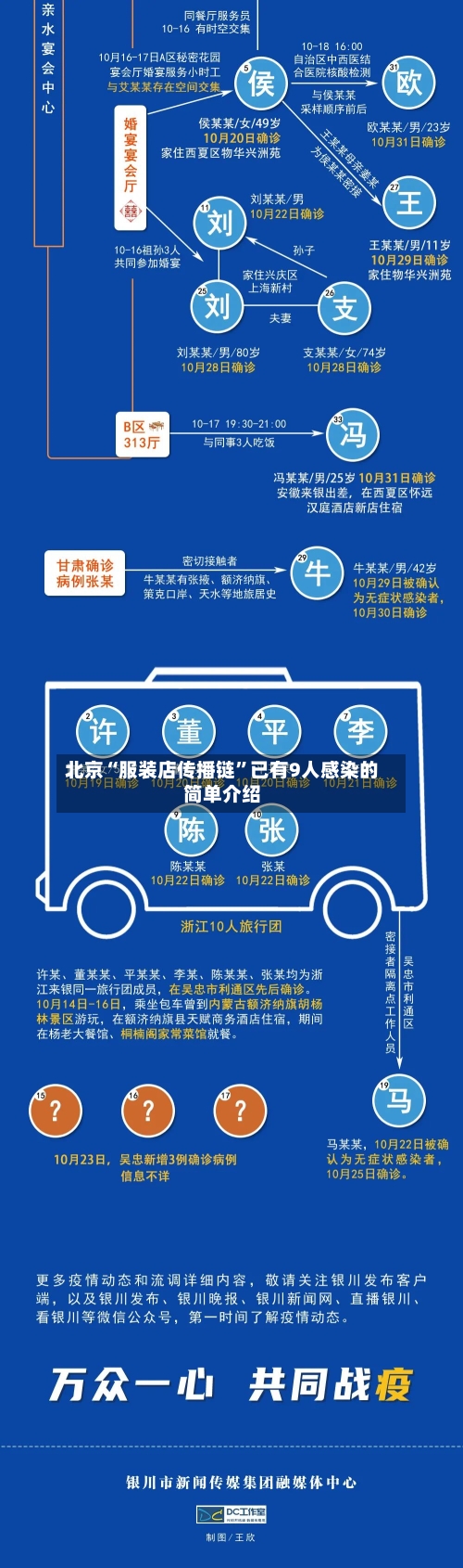 北京“服装店传播链”已有9人感染的简单介绍-第1张图片