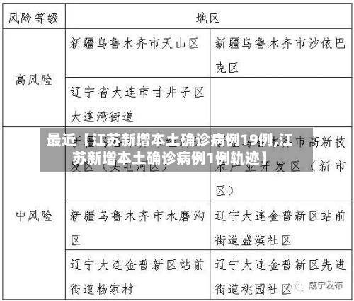 最近【江苏新增本土确诊病例19例,江苏新增本土确诊病例1例轨迹】-第1张图片