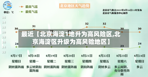 最近【北京海淀1地升为高风险区,北京海淀区升级为高风险地区】-第1张图片