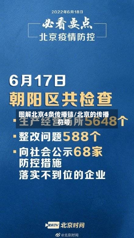 图解北京4条传播链/北京的传播符号-第1张图片