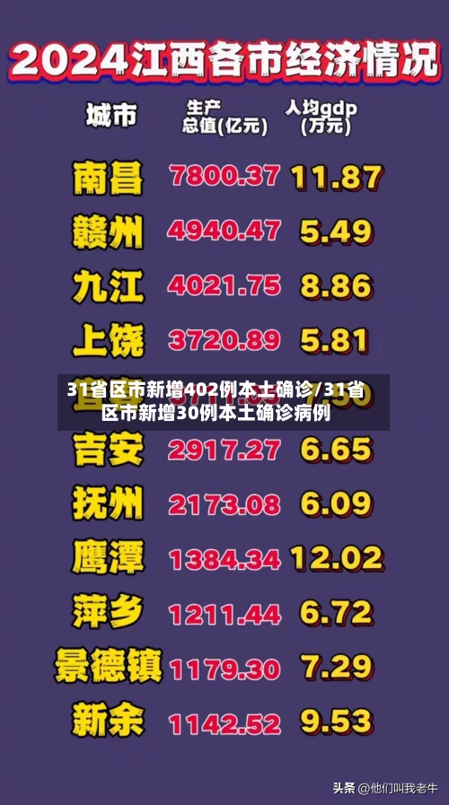 31省区市新增402例本土确诊/31省区市新增30例本土确诊病例-第1张图片
