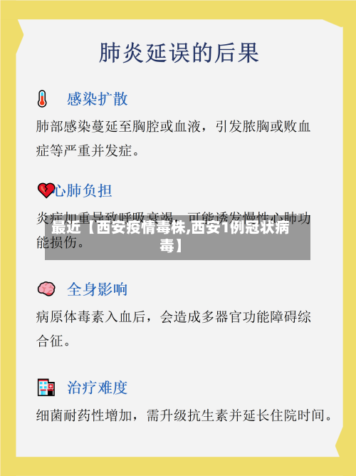 最近【西安疫情毒株,西安1例冠状病毒】-第1张图片