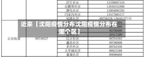 近来【沈阳疫情分布沈阳疫情分布在哪个区】-第1张图片