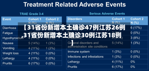 【31省份新增本土确诊47例江苏26例,31省份新增本土确诊30例江苏18例】-第1张图片
