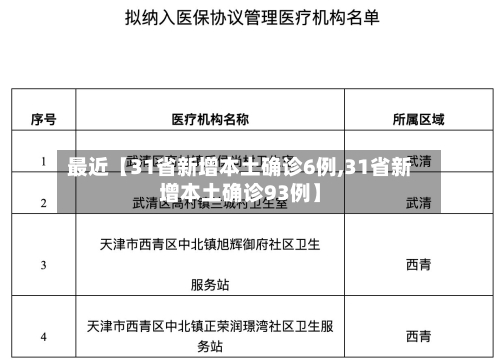 最近【31省新增本土确诊6例,31省新增本土确诊93例】-第3张图片