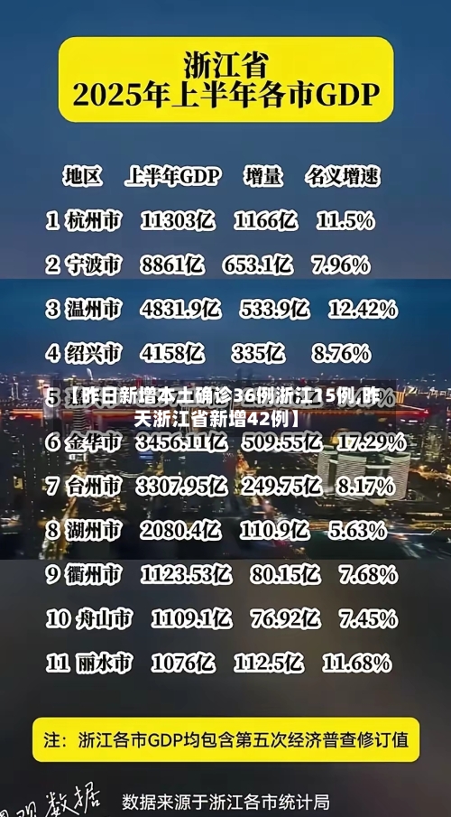【昨日新增本土确诊36例浙江15例,昨天浙江省新增42例】-第1张图片