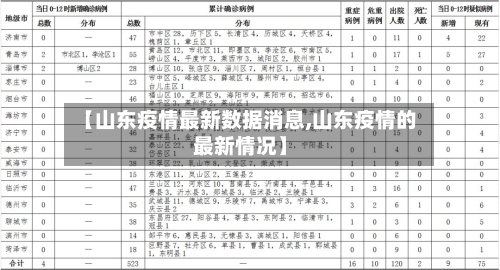 【山东疫情最新数据消息,山东疫情的最新情况】-第1张图片