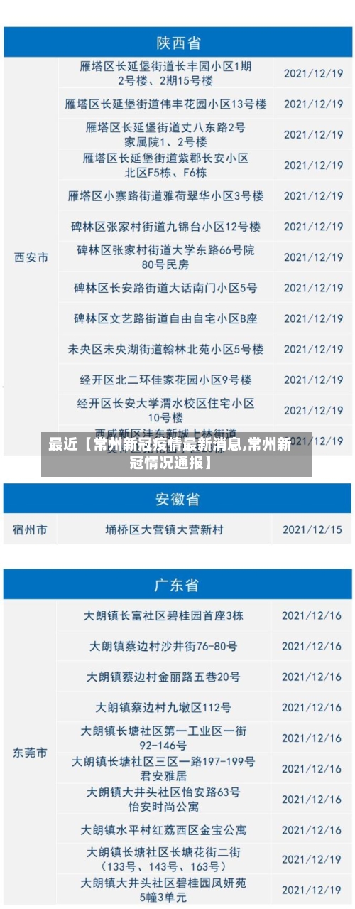 最近【常州新冠疫情最新消息,常州新冠情况通报】-第1张图片