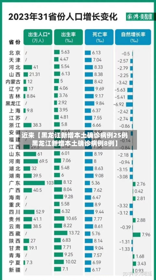 近来【黑龙江新增本土确诊病例25例黑龙江新增本土确诊病例8例】-第1张图片