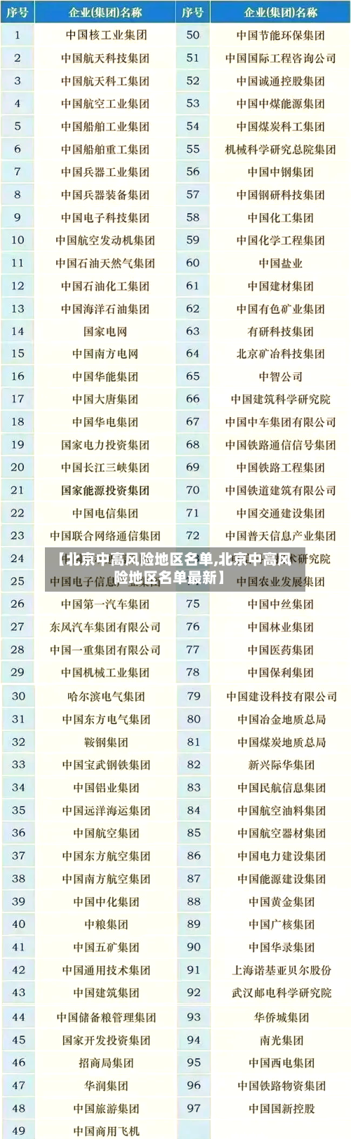 【北京中高风险地区名单,北京中高风险地区名单最新】-第1张图片