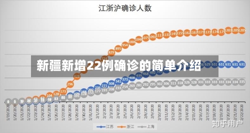 新疆新增22例确诊的简单介绍-第1张图片