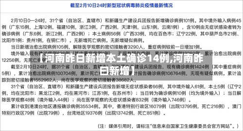 【河南昨日新增本土确诊14例,河南昨曰新增】-第1张图片