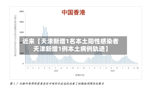 近来【天津新增1名本土阳性感染者天津新增1例本土病例轨迹】-第1张图片
