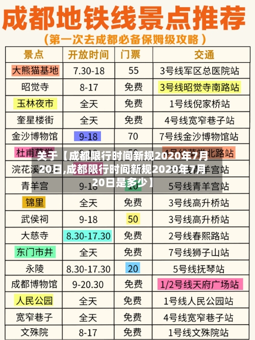 关于【成都限行时间新规2020年7月20日,成都限行时间新规2020年7月20日是多少】-第1张图片